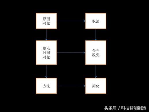 5w1h指的是什么