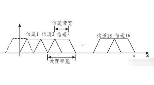 网络延时高怎么解决