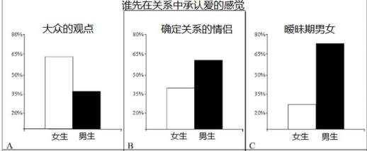 如何拒绝表白