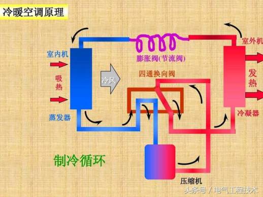 空调制冷原理图解说