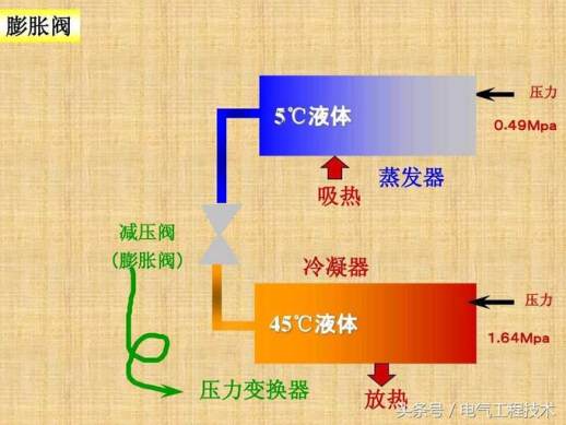 空调制冷原理图解说