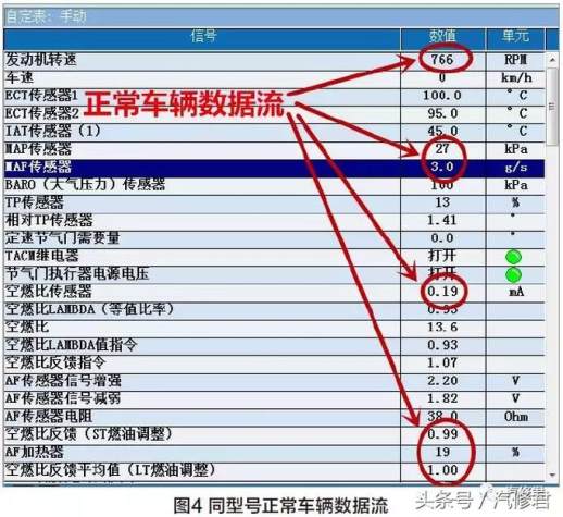 st技师是什么意思