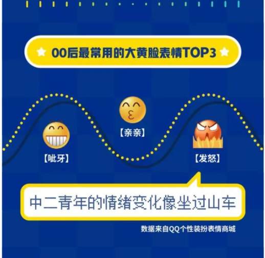 QQ表情包使用情况