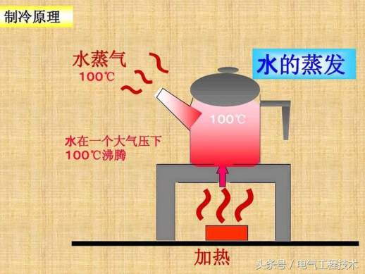 空调制冷原理图解说