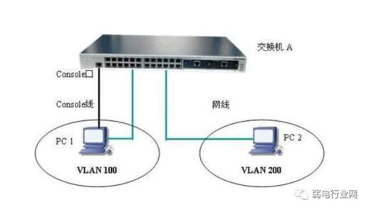 划分 VLAN