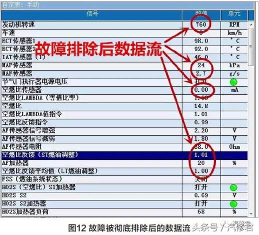 st技师是什么意思