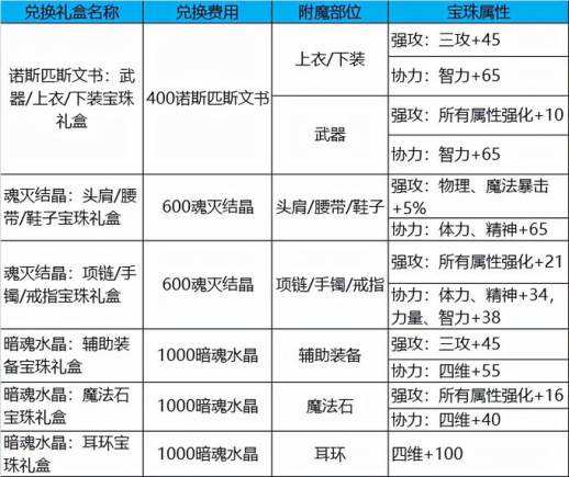 dnf怎么强化武器