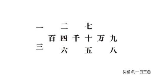 以字开头的成语