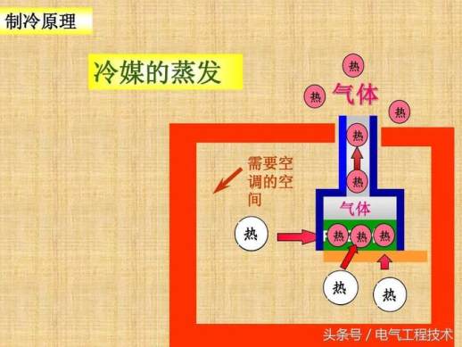 空调制冷原理图解说