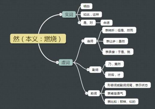 带然的四字词语