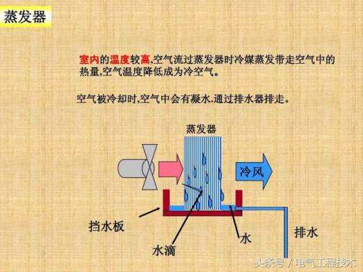 空调制冷原理图解说