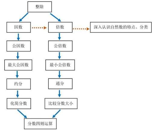 列举生活中的大数