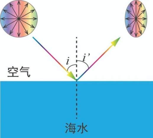 太阳什么的什么的填空