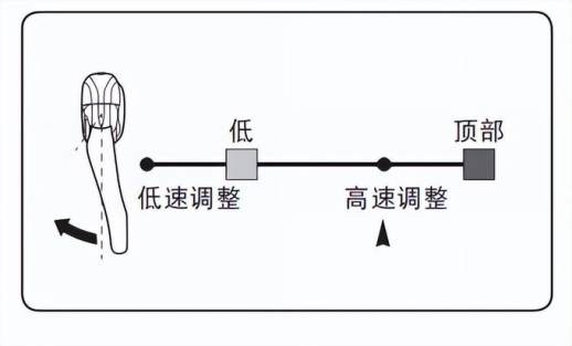 变速自行车怎么调最快