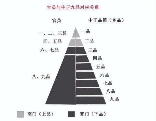 好听的古风群等级头衔