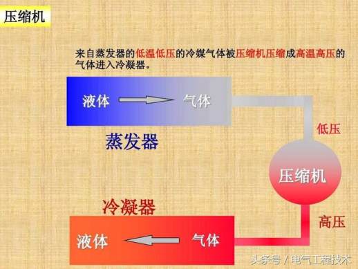 空调制冷原理图解说