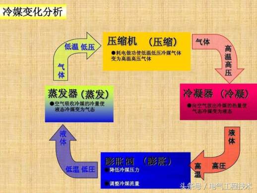 空调制冷原理图解说