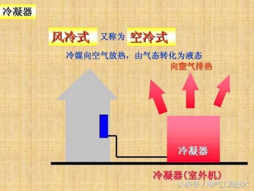 空调制冷原理图解说