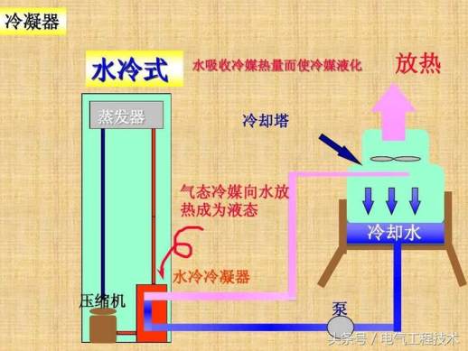 空调制冷原理图解说