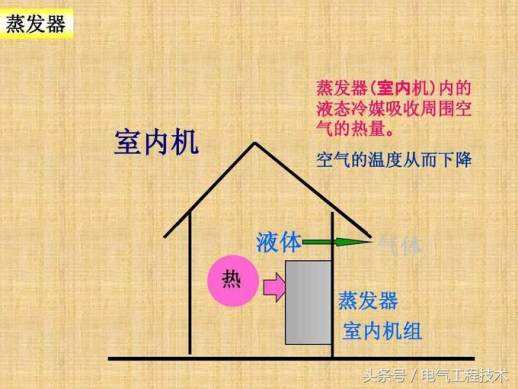 空调制冷原理图解说