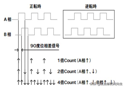 旋转编码器工作原理