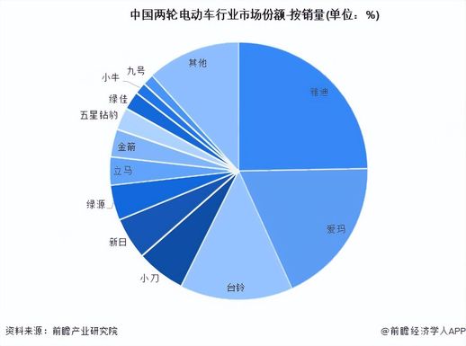 小羚羊电动车(小羚羊电车最建议买吗)