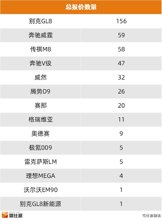 神州租车车型及价格（神州租车官网）