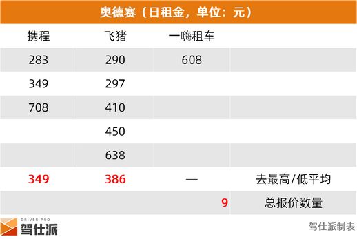 神州租车MPV车型报价统计