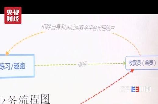 微信抓蛋的基本作(微信新抓蛋收钱没确认)