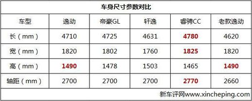 长安第二代逸动