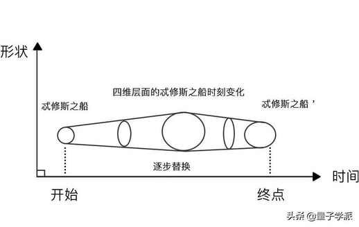 忒修斯之船