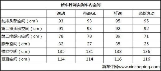 长安第二代逸动(新款长安逸动plus的价格)