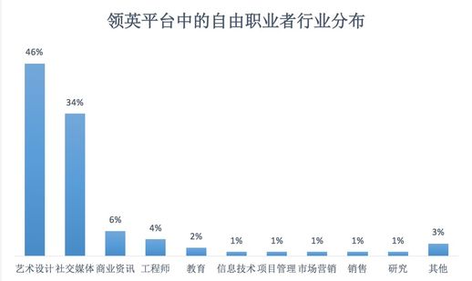 灵鸽合伙人(有人在灵鸽赚钱了吗)