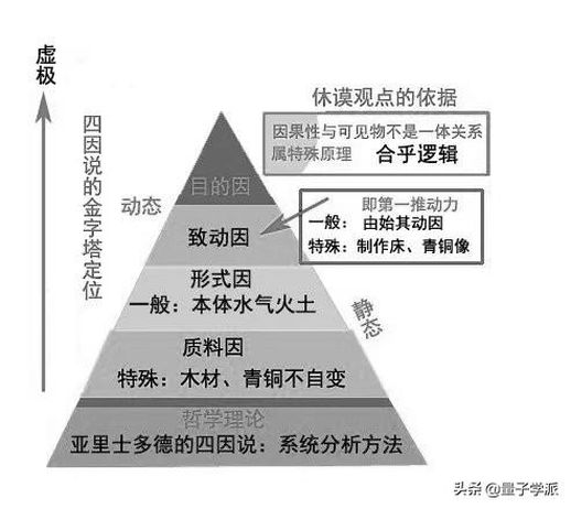 身份的迷思