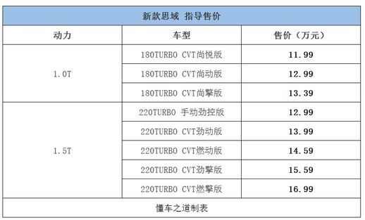 思域机油增多解决了吗(思域机油显示5000不变)