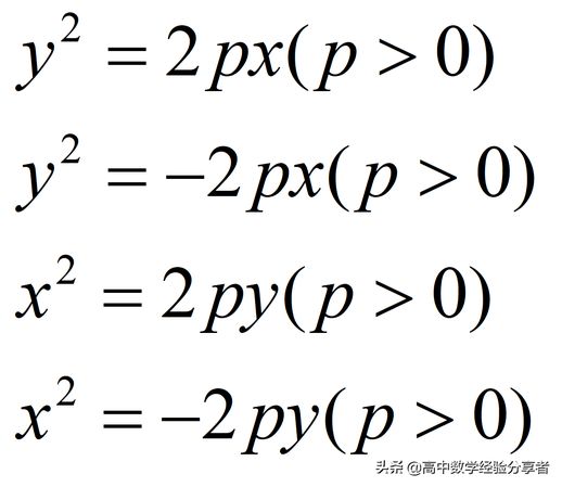 抛物线标准方程(y2=2px图像及性质)