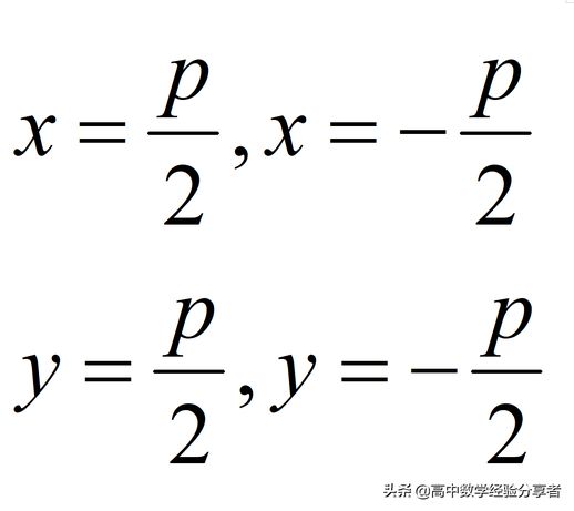 抛物线标准方程(y2=2px图像及性质)