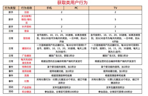 积分获取示例