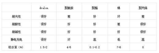 德绒面料知识(德绒面料优缺点)