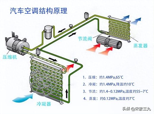 空调工作原理图解