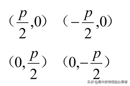 抛物线标准方程(y2=2px图像及性质)