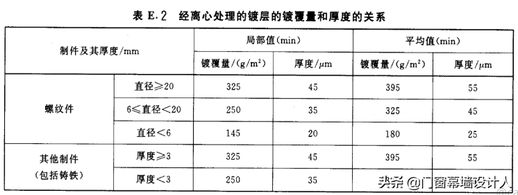 规范摘要-2