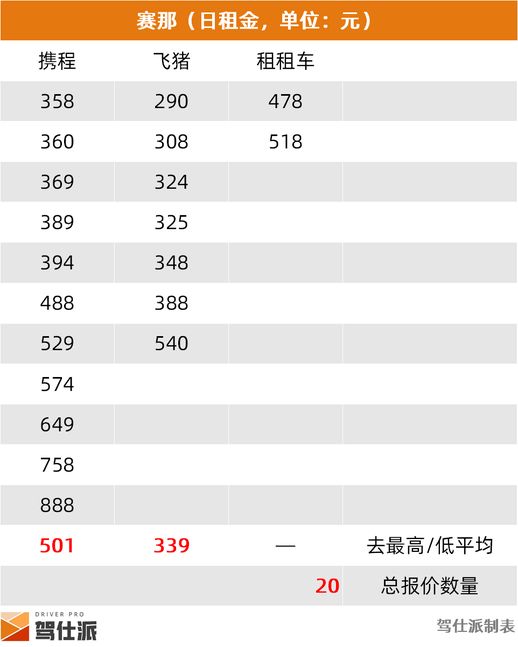 神州租车车型及价格(神州租车官网)