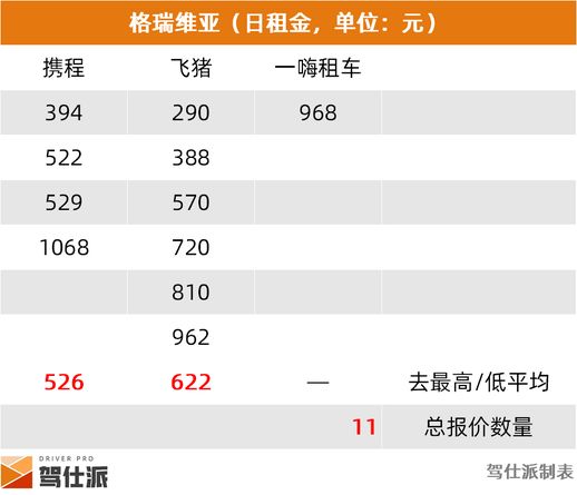 神州租车车型及价格(神州租车官网)